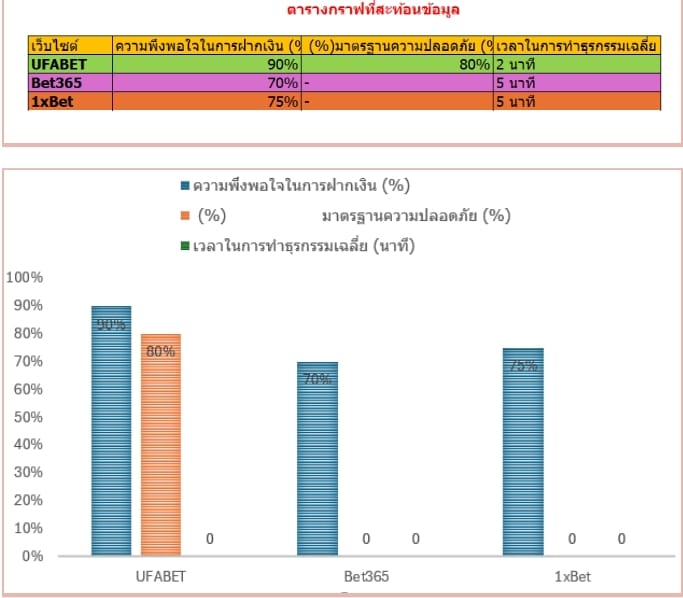 ประสบการณ์ที่หลากหลายบน UFABET