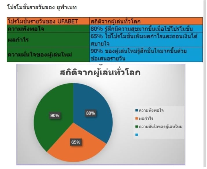 ufabet โปรโมชั่นรายวัน