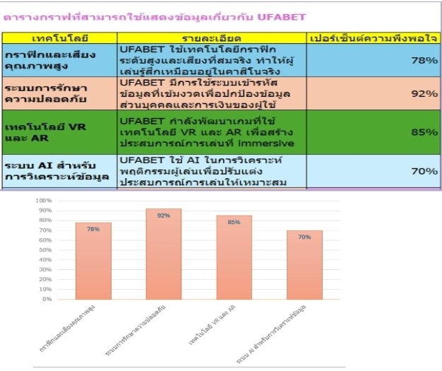 ปลดล็อกประสบการณ์การเล่นด้วยเทคโนโลยีทันสมัยของ UFABET