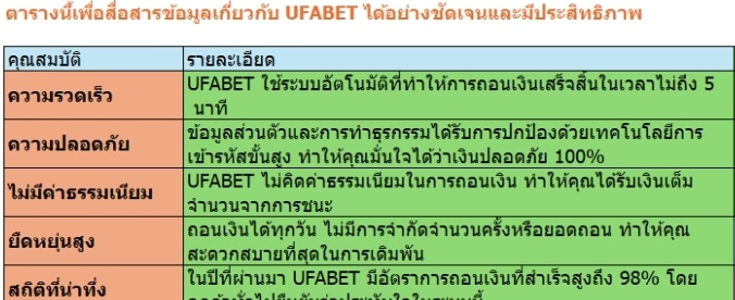 ทำไมต้องเลือกระบบถอนเงินของ UFABET ?