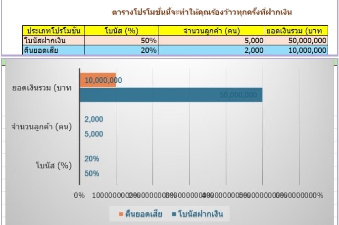 เติมเต็มความสนุกกับโปรโมชั่นพิเศษสำหรับการฝากเงินที่ UFABET