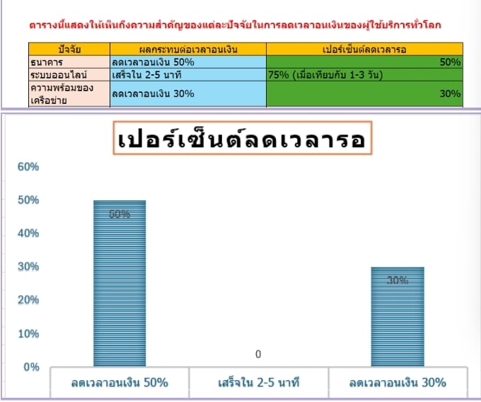 ปัจจัยที่ส่งผลต่อเวลาอนุมัติเงินกู้ รวมถึงเครดิต, รายได้, และเอกสารที่ครบถ้วน ช่วยให้เข้าใจง่ายขึ้น