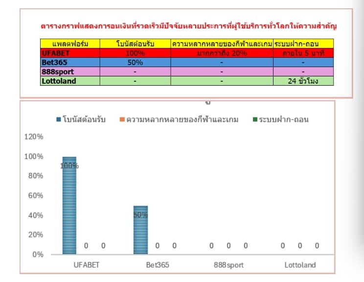 เปรียบเทียบความคุ้มค่าและคุณภาพกับเว็บไซต์อื่น ๆ เลือกสิ่งที่ดีที่สุดสำหรับคุณ