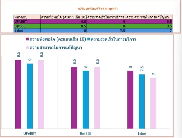 รีวิวจากลูกค้า เสียงจริงจากประสบการณ์การใช้งาน