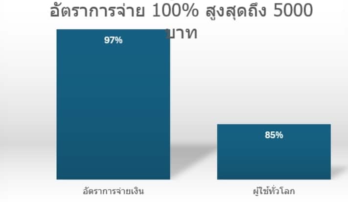 ข้อดีของการสมัคร UFABET ง่ายๆ และการเริ่มต้นใช้งาน