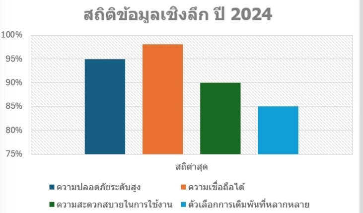 UFABET เว็บแทงบอลที่ดีที่สุด ปลอดภัยและเชื่อถือได้