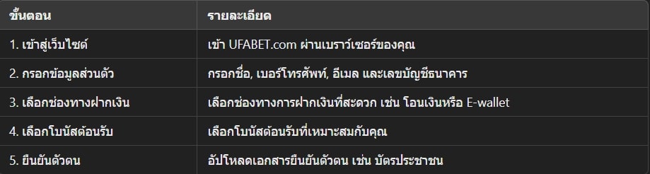 สมัคร ufabet ฟรี