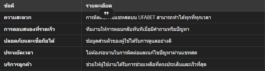ufabet ช่องทางติดต่อ