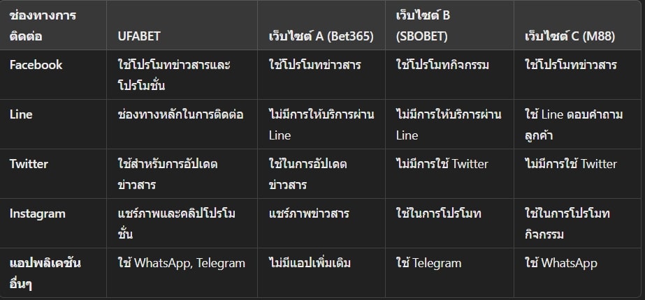 ufabet ช่องทางติด