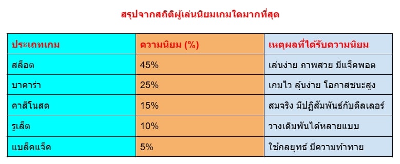 คาสิโนออนไลน์