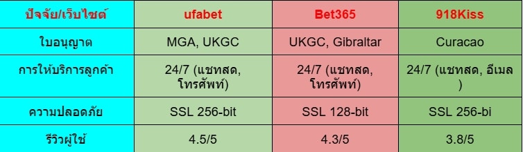 คาสิโนออนไลน์