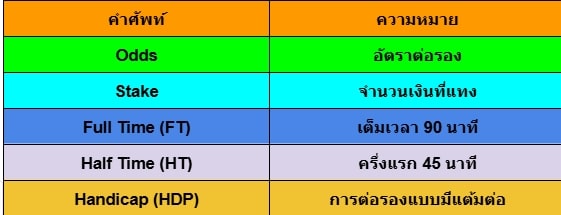 แทงบอล