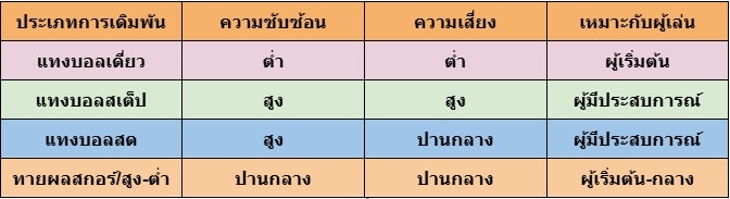 แทงบอลออนไลน์ UFA