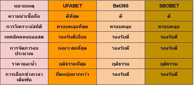 แทงบอลออนไลน์ UFA