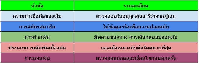 แทงบอลออนไลน์ 2025