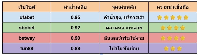 แทงบอลออนไลน์ เว็บตรง
