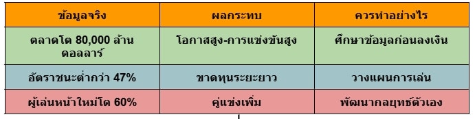 แทงบอล 2025