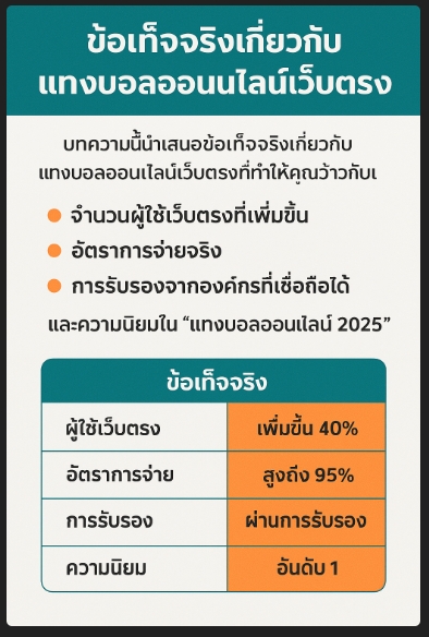 แทงบอล ไม่ผ่านเอเย่นต์