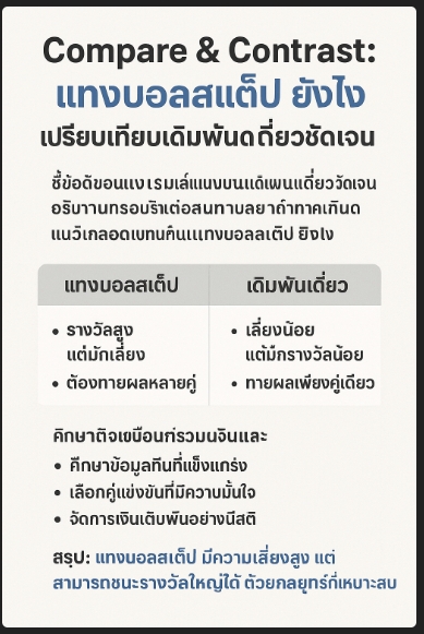 แทงบอลสเต็ป UFABET