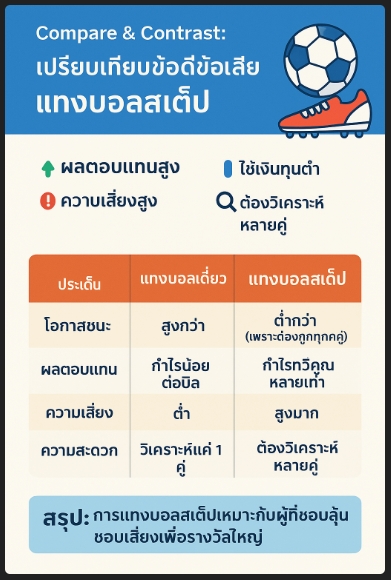 เว็บแทงบอลสเต็ป