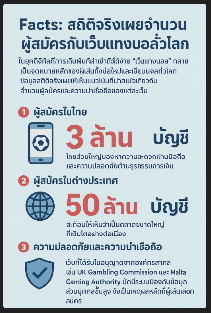 สมัครแทงบอลออนไลน์