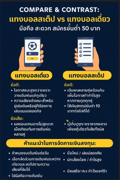 สมัครแทงบอลขั้นต่ำ 10 บาท