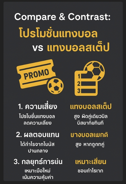 โปรโมชั่นแทงบอล
