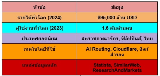 ทางเข้าแทงบอลออนไลน์