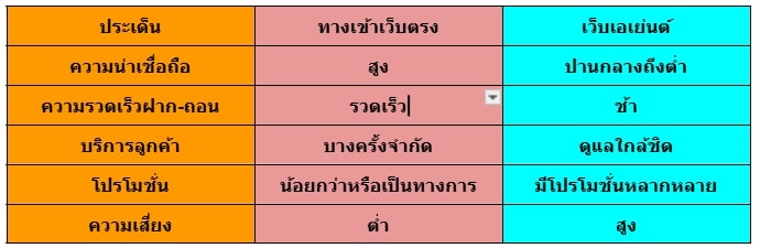 ทางเข้าแทงบอลออนไลน์