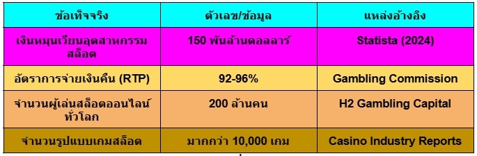 สล็อต