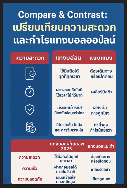 แทงบอลมือถือ 2025