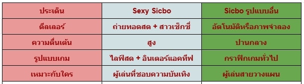 Sexy Sicbo