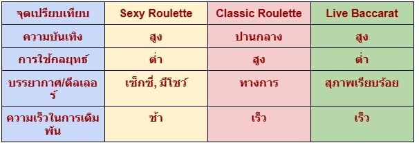Sexy Roulette