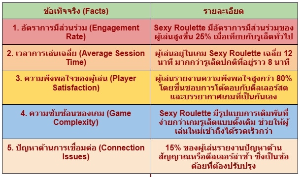 ดีลเลอร์และ UX