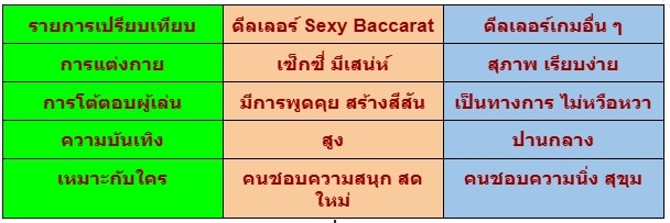 ดีลเลอร์ Sexy Baccarat บิกินี่
