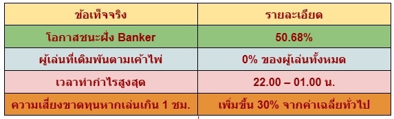 เทคนิคเล่น Sexy บาคาร่า