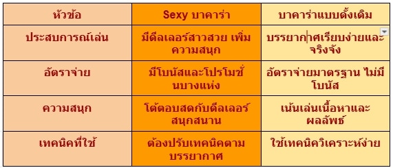 เทคนิคเล่น Sexy บาคาร่า
