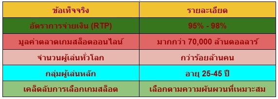 ประเภทของเว็บสล็อต