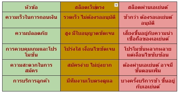 สล็อตเว็บตรง