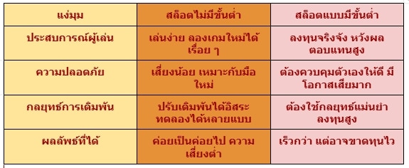 สล็อตไม่มีขั้นต่ำ