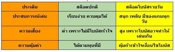 สล็อตโบนัสรายวัน