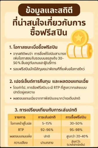 ซื้อฟรีสปิน