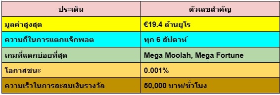 แจ็คพอตแบบโปรเกรสซีฟ