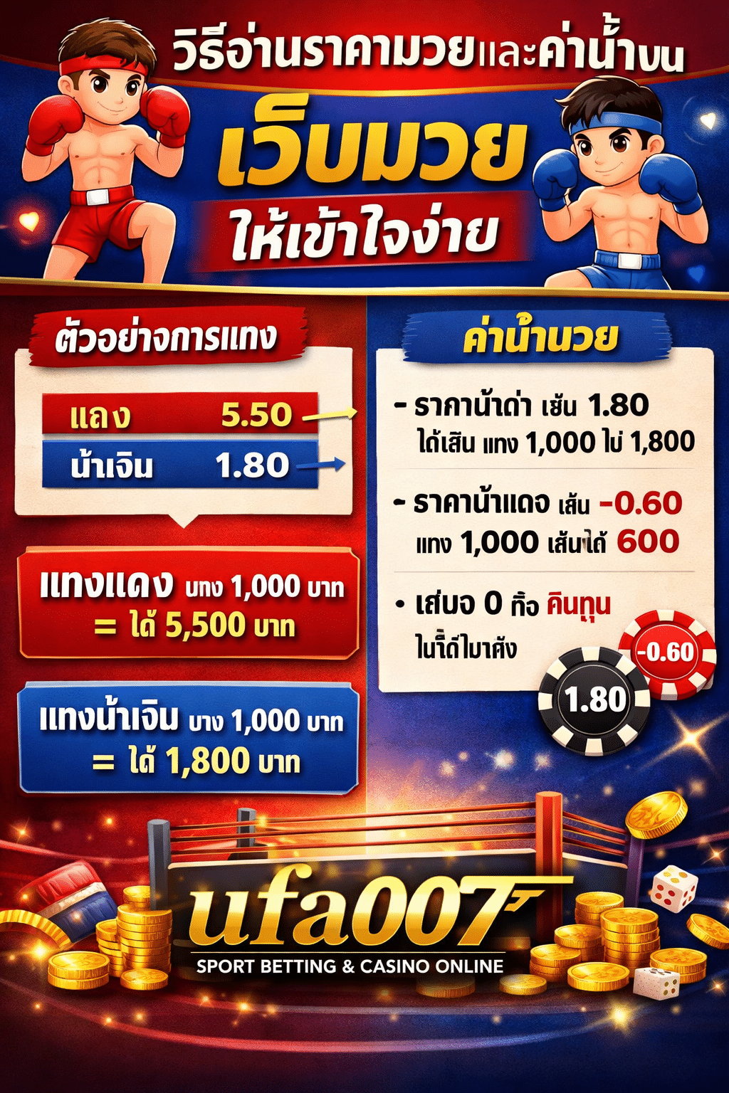 เว็บมวย