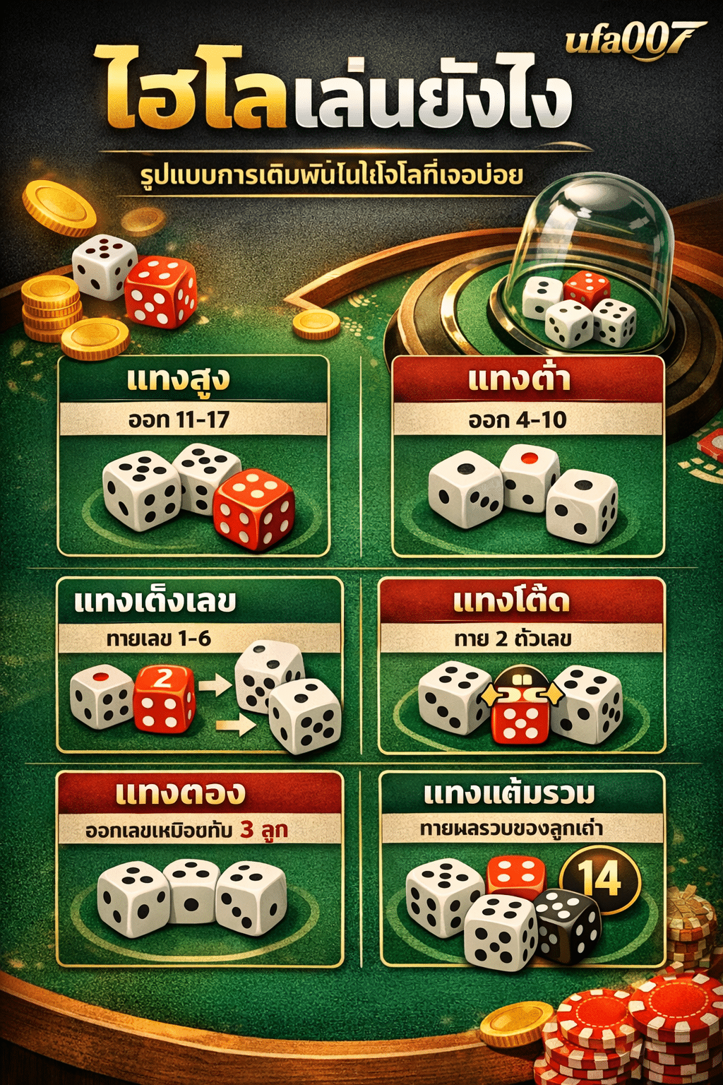 ไฮโลเล่นยังไง